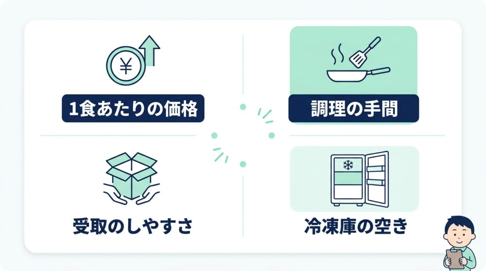 失敗しないためのサービスの選び方